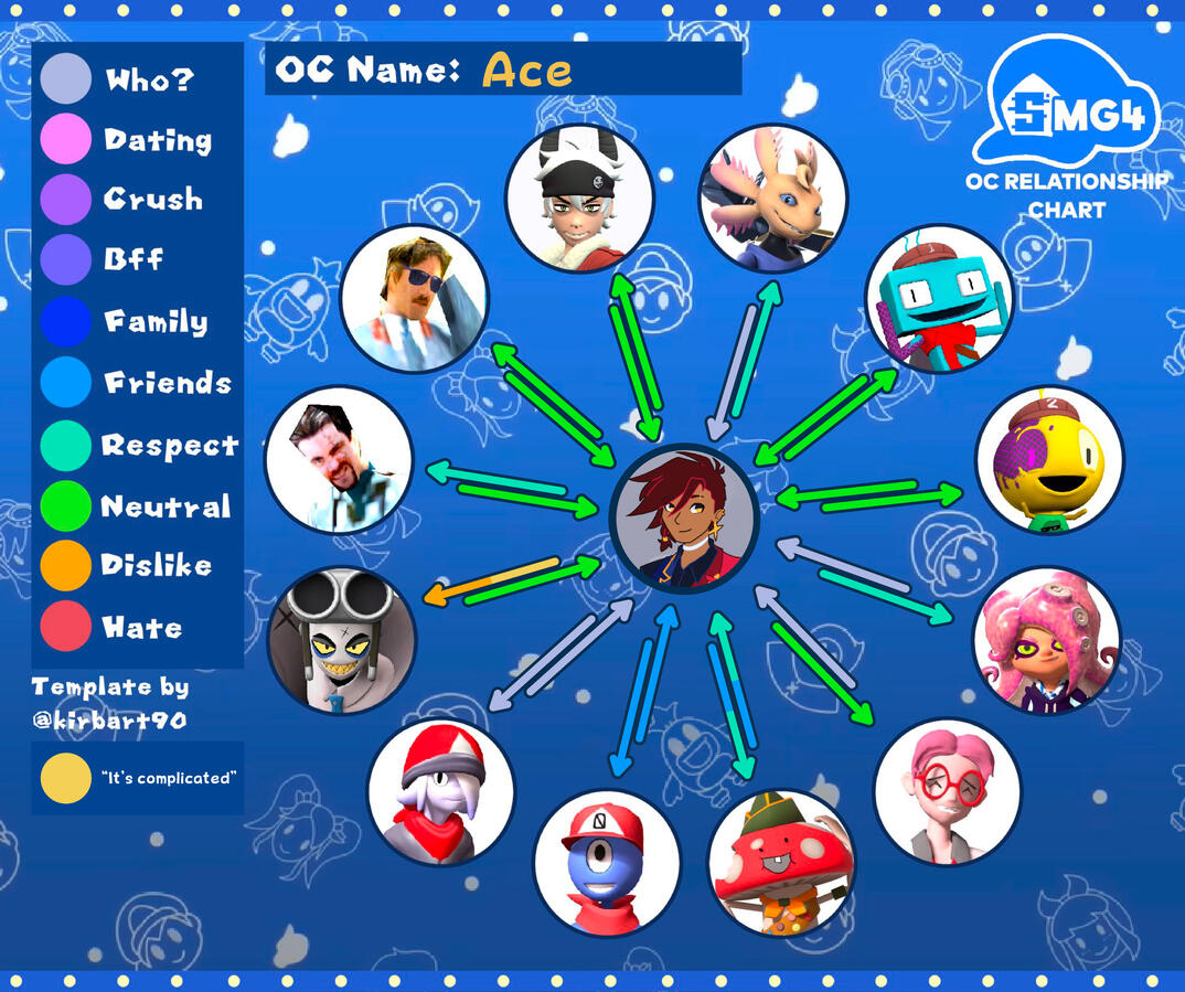 relationship chart 2