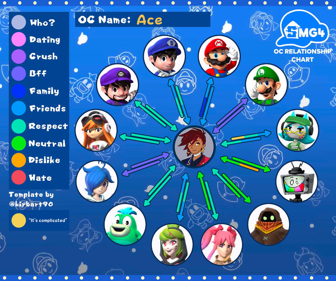 relationship chart 1